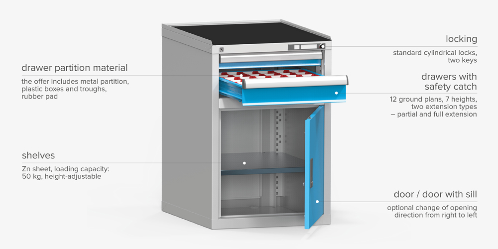 European Storage Cabinet Type Drawer